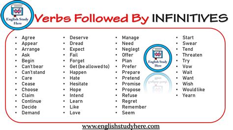 A verb is a word or a combination of words that indicates action or a state of being or condition. Verbs Followed By INFINITIVES - English Study Here