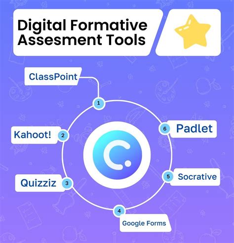 Harnessing The Power Of Digital Formative Assessment Tools Unveiling The Top 6 Tools In 2024