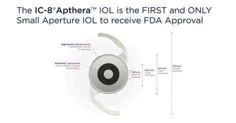 Acufocus Announces Fda Approval For The Ic 8® Apthera™ Intraocular Lens The First And Only