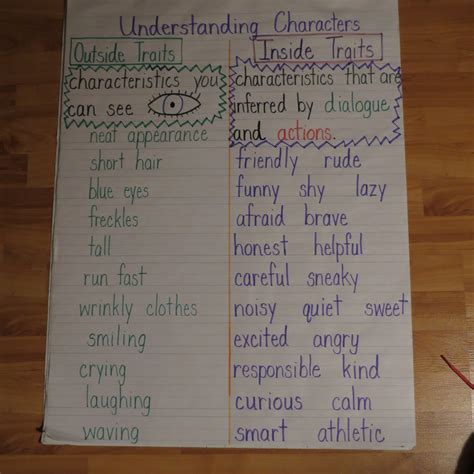 Character Traits | First Grade Shenanigans