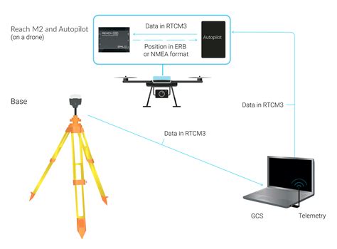 How To Connect Drone Laptop Picture Of Drone