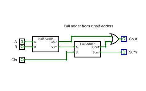 Circuitverse Full Adder From Half Adders Hot Sex Picture