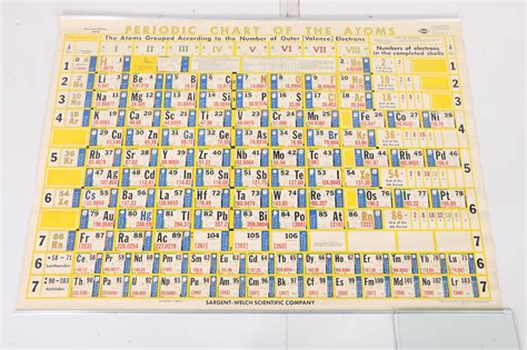 Two 1979 Sargent Welch Periodic Chart Of The Atoms Classroom Wall