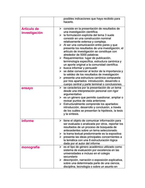 Cuadro Comparativo De Los Principales Tipos De Texto By Karlabruss