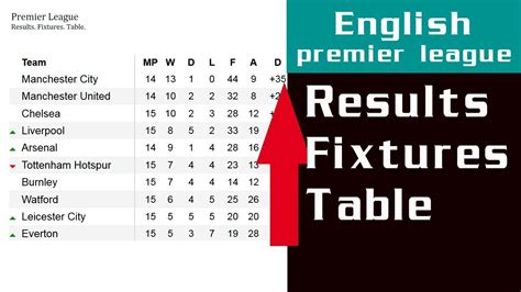 English Premier League Results Table And Fixtures All About Premier