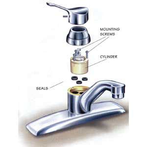 How to repair kitchen sink leaks at the strainer assembly. How To Fix a Leaking Kitchen Faucet? • Faucet Mag