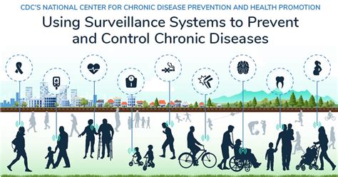 Using Surveillance Systems To Prevent And Control Chronic Diseases