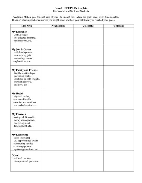 Sample Life Plan Template For Youthbuild Staff And Students Directions