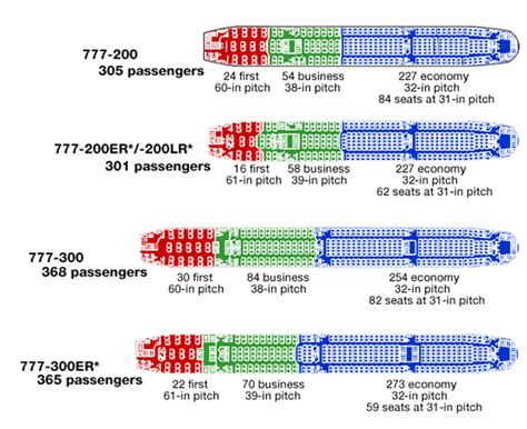 AIRLINE SEATING CHARTS Boeing Airbus Aircraft Seat Maps JetBlue Southwest Delta Continental