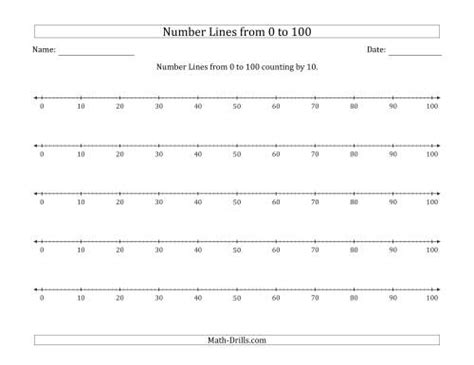 Number Lines From 0 To 100 Counting By 10