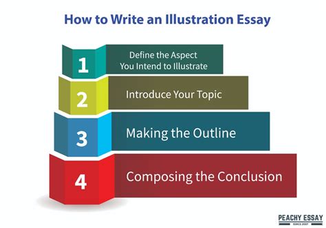 How To Write An Illustration Essay Complete Guide Peachy Essay