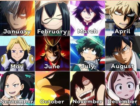 Which Mha Character You Are Based On Your Bday In 2021 Anime Art Hero