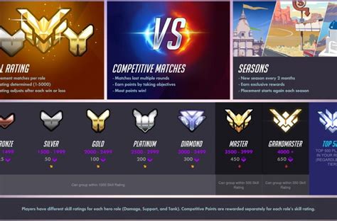 How Does Overwatchs Ranking System Work Gamepur