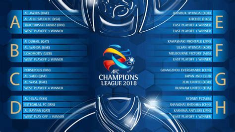 This is the overview which provides the most important informations on the competition afc champions league in the season 2021. Vuelve la AFC Champions League | Fútbol Desde Asia