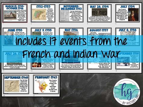 French And Indian War Timeline A Printable For Your Classroom By