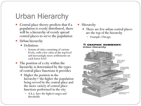 Ppt Urbanization Powerpoint Presentation Free Download Id2078012