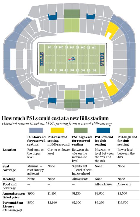 Buffalo Football Stadium Seating Chart