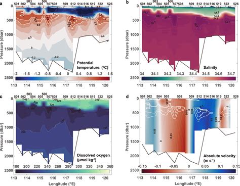 Poleward Eddy Induced Warm Water Transport Toward The Shelf