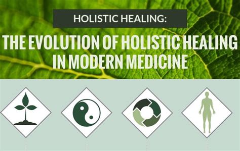 What You Need To Know About Holistic Medicine Health Life Service