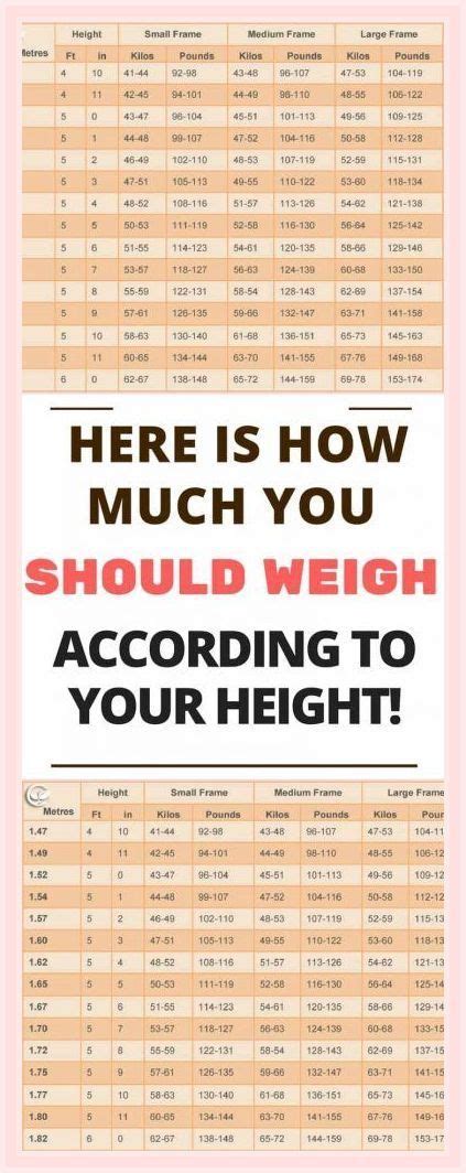 Women And Weight Charts Whats The Perfect Weight Regarding Your Age