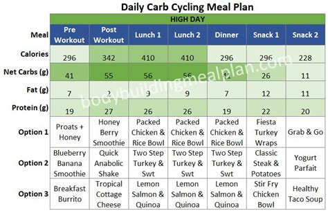 Free Printable Carb Cycling Meal Plan Printable Templates By Nora