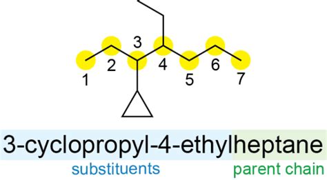 Nomenclature Cycloalkanes Periodic Chemistry