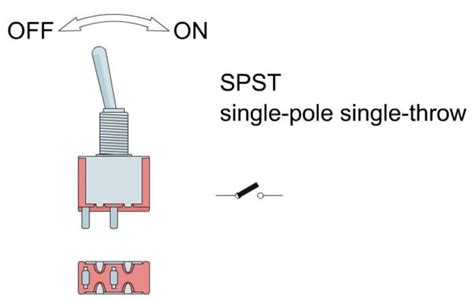 Single Pole Single Throw Switch Wiring