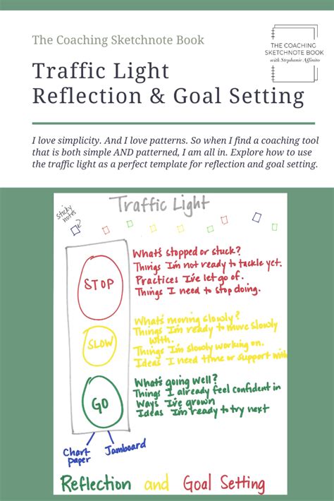 Traffic Light Reflection And Goal Setting Instructional Coaching