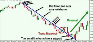 Daily Forex Technical Analysis