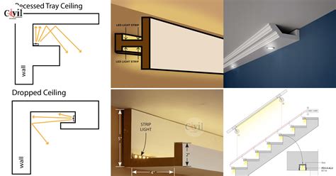 How To Install Led Strip Lights On Ceiling Shelly Lighting