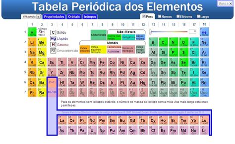 Ensino à Química Tabela Periódica Interativa Dos Elementos Químicos