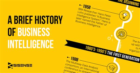Infographic A Brief History Of Business Intelligence L Sisense