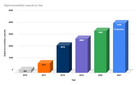 Beyond Basic Alt Text Charts Maps And Diagrams 2023