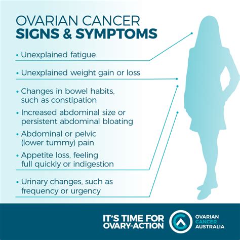 Ovarian Cancer Awareness Month Bulli Medical Practice