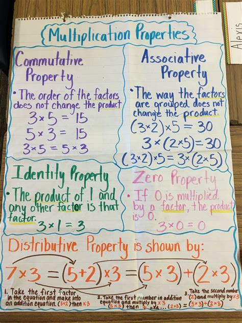 Multiplication Properties Fifth Grade Math Fourth Grade Math