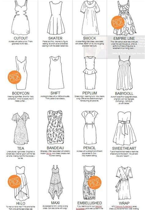 Dress Vocabulary Tip De Rochii Fashion Vocabulary Fashion Terms