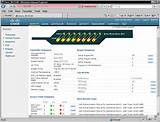 Cisco Router Management Software Pictures