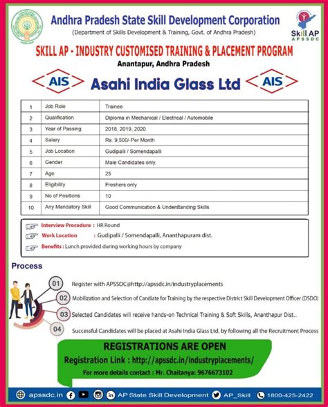 Apssdc Recruitment 2021 Asahi India Glass Ltd Ananthapuram