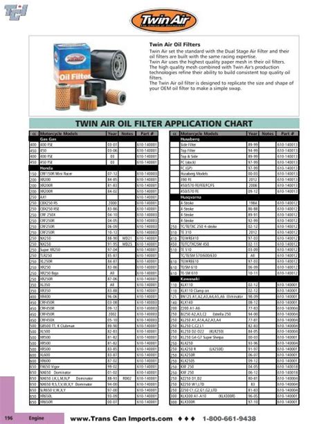 Motorcycle Oil Filter Conversion Chart