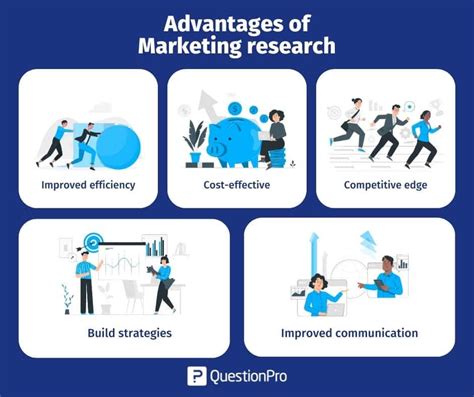 Marketing Research Definition Steps Uses Advantages Questionpro