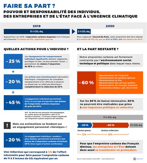 La Lutte Contre Le Changement Climatique Tous Concernés Stratégie