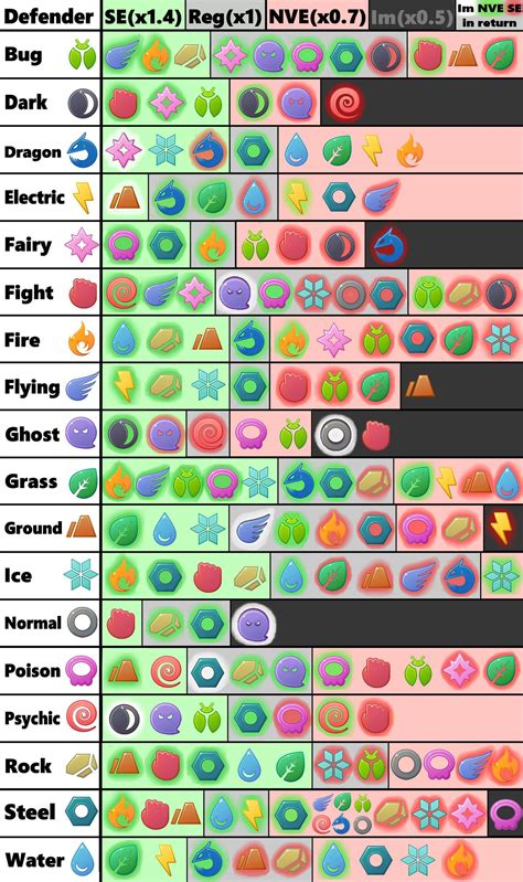 Pokemon Chart Of Types