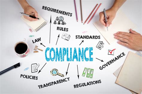 A Guide To Governance Risk And Compliance Compliance Manager Grc