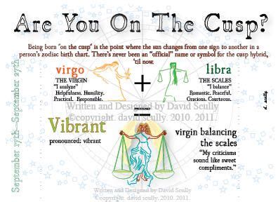 The sun represents our primary drive in life, our life path. Astrology Cusp Cards | SALUTATIONS BY SCULLY greeting ...