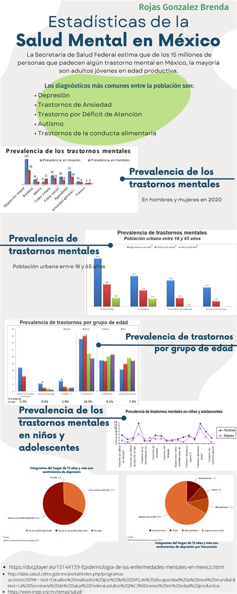 Estadística De La Salud Mental En México Infografía Prevalencia De Los Trastornos Mentales En