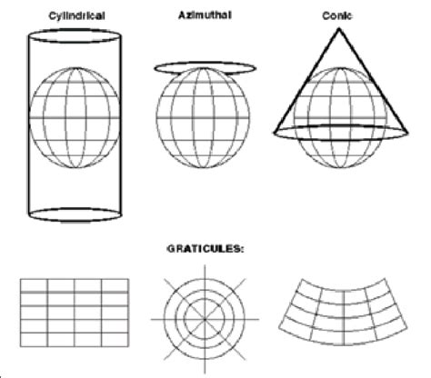 Developable Surfaces Download Scientific Diagram