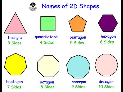 2d Shapes Number Of Sides 2d Shapes Shape Posters 2d Shapes Names Images