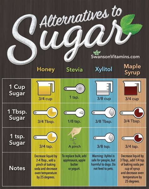 Thanks to them people taking care of. Sugar Substitutes Chart: Easily Replace Sugar in Recipes in 2019 | Health And Fitness ...