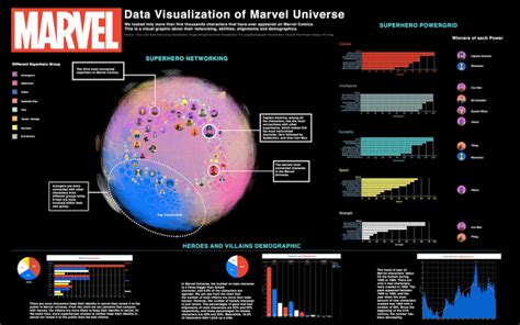 Marvel Universe Visualization Information Visualization