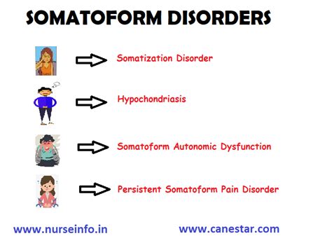 Somatoform Disorders Nurse Info